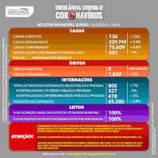 Endereço prefeitura municipal de uberlândia av. Covid 19 Veja Boletim Da Prefeitura De Uberlandia De 16 03 2021 Triangulo Mineiro G1