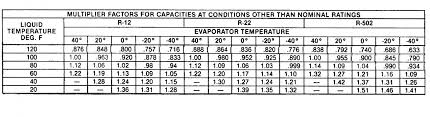 Refrigeration Pressure Regulators Flow Controls Parts 1 And