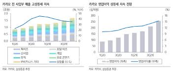 정확히 알고 투자하자 (0) 2021.04.18: ì¹´ì¹´ì˜¤ ë'ë‚˜ë¬´ì™€ í´ë ˆì´íŠ¼ ê°€ì¹˜ ë¶€ê° ëª©í'œê°€ ì‚¼ì„±