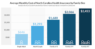 We did not find results for: Affordable North Carolina Health Insurance Options You Need To Know About
