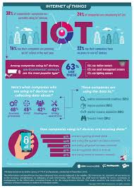 Idc estimates that total spending on consumer and industrial if picking individual stocks isn't your thing, you can still gain exposure to iot by investing in the global x internet of things ( nasdaq:snsr). Infographic Companies Are Using Iot To Monitor Environments And Improve Products Zdnet