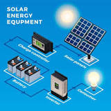 How Long do Solar Inverters Last? - Airis Energy