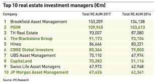 The asset managment companies are looking out for reo property listing agents.sign up and get started with a career in reo real estate. Ipe Real Estate Top 100 Investment Management Survey 2017 Real Estate Spots