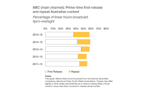 Right Australian Tv Channel Frequency Chart 2019