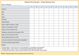 A Sample Chart Review Tool For Tracking Foot Care In Elderly