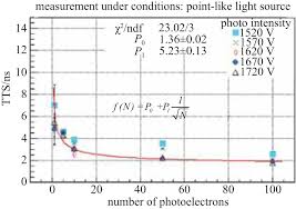 Check spelling or type a new query. Study Of Tts For A 20 Inch Dynode Pmt Iopscience
