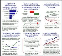 Sharp al 2041 desactivación momentánea de chips y reinicio del contador de páginas. The Changing Nature Of Work Canada Ca
