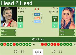 The game was played on 15/02/2019 at 13:30. H2h Simona Halep Vs Elina Svitolina Wimbledon Preview Odds Prediction Tennis Tonic News Predictions H2h Live Scores Stats