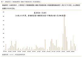 天风策略 股权融资放缓 北上重新活跃 chart line chart diagram