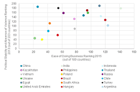 Political factors affecting business are closely tied to legal factors affecting business. Changes In Political Stability Impact Business Environments In Emerging Markets Market Research Blog