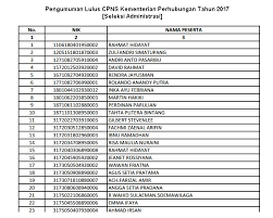 Wednesday, july 21, 2021 23.59 Pengumuman Lulus Cpns Kementerian Perhubungan Tahun 2017 Seleksi Administrasi Rekrutmen Lowongan Kerja Bulan Juli 2021