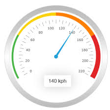 Jquery Gauge Coming With Jqwidgets 2 2