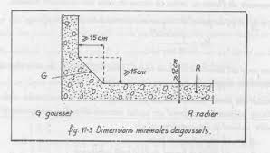 Radier D Une Piscine Beton Arme Civilmania