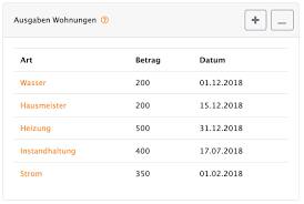 Der wohnung des neuen partners ist nicht als wohnwert dem der wohnwert wird also nur durch solche ausgaben gemindert, die ein mieter nicht zahlen müsste. Nebenkostenabrechnung