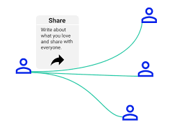 Online notepad is a website like pastebin where you can store & share source code, configuration information and text online. New Note Share Note