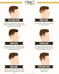 Haircut numbers in millimetres and inches. Best Fade Haircuts Cool Types Of Fades For Men In 2021 Mens Haircuts Fade Long Fade Haircut Fade Haircut