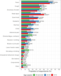 Medical Vulnerability Of Individuals With Down Syndrome To Severe Covid 19 Data From The Trisomy 21 Research Society And The Uk Isaric4c Survey Eclinicalmedicine