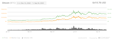 bitcoin btc price prediction for 2019 2030 changelly