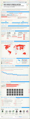 Generic Top Level Domain Name Top Level Domain Infographic Infographic Marketing