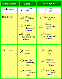 Bahasa arab adalah bahasa yang digunakan secara luas di planet ini. Update Viral Terkini 2019 Belajar Bahasa Arab Asas Pdf