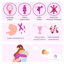 Centro De Embarazo De Alto Riesgo Y Medicina Fetal Crear Facebook