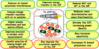 9, thermal conductive siliconel plate has the. Advantages Drawbacks And Applications Of Mixed Ar N2 Sources In Inductively Coupled Plasma Based Techniques An Overview Analytical Methods Rsc Publishing