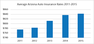 Freeway insurance has updated their hours and services. Best Car Insurance Rates In Phoenix Az Quotewizard