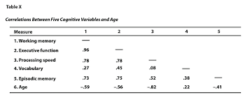 Expressing Your Results Research Methods In Psychology