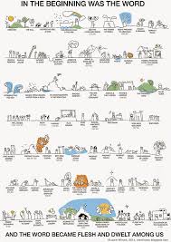 We Wilsons Old Testament Timeline Printable Bible Timeline Bible Teachings Bible For Kids