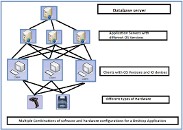 What Is Configuration Testing Example Test Cases