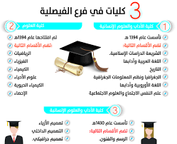 تم انشاء جامعه جدةعام 1435 هـ 2014 م و تعتبر من أحدث جامعات المملكه العربيه السعوديه Ø§Ù„Ø¨Ù‚Ù…ÙŠ ØªØ·Ø¨ÙŠÙ‚ ÙÙˆØ±ÙŠ Ù„Ù†Ù‚Ù„ ÙØ±Ø¹ Ø§Ù„ÙÙŠØµÙ„ÙŠØ© ÙˆÙÙ†ÙˆÙ† Ø§Ù„Ù…Ø¤Ø³Ø³ Ù„Ø¬Ø§Ù…Ø¹Ø© Ø¬Ø¯Ø© Ø§Ù„Ù…Ø¯ÙŠÙ†Ø©