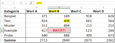 Die excel wert funktion wandelt text eine zahl um. Die 8 Haufigsten Excel Fehler Expertiger