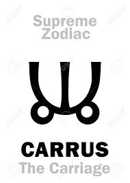 The person whose name starts with 'a' can be creative in any field but level of creativity depends on other factors in horoscope. Astrology Alphabet Carrus The Carriage The Celestial Chariot Constellation Ursa Major Sign Of Supreme Zodiac External Circle Hieroglyphic Character Persian Symbol Royalty Free Cliparts Vectors And Stock Illustration Image 128753777