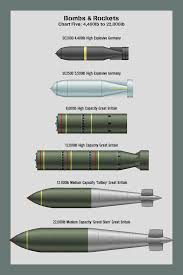 118 Best Nuclear Board Images Nuclear Bomb Nuclear War