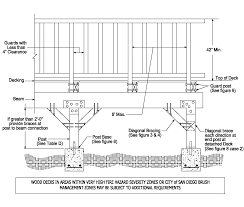 The minimum height of the railing varies based on the height of the deck. Https Www Sandiego Gov Sites Default Files Dsdib211 Pdf