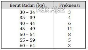 Untuk itu, belajarlah dengan tekun. Pembahasan Matematika Ips Un 2018 No 31 36