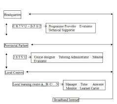 The Organizational Structure Of The Three Partner