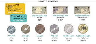 You can also hire freelance translators and translation agencies without any trouble. Learn Japanese Japanesepod101 Com How Well Do You Know Japanese Currency