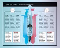 Nhs covid pass for trial events and travel abroad. Coronavirus O Que Esperar Da Vacina Veja Saude