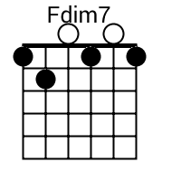 Fdim7 Chord