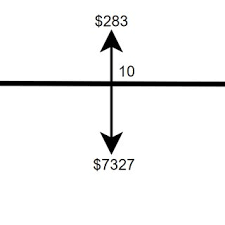 Cash Flow Diagram Of Thermoelectric Generator Download