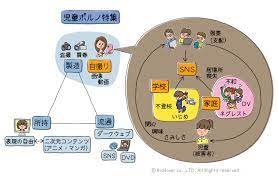 児童ポルノ：【児童ポルノ】子どもが“性的に消費される”実態 | リディラバジャーナル