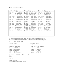 These days, one mile officially equals 1.60934 kilometres, but rounding it to 1.6 kilometres is close enough. Metric Conversions