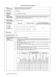 Tingkah laku bermasalah boleh merangkumi tingkah laku destruktif, tingkah laku desruptif, pergantungan. Top Pdf Edup3043 Pengurusan Bililk Darjah Dan Tingkah Laku Pdf 123dok Com