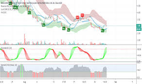 Gush Stock Price And Chart Amex Gush Tradingview