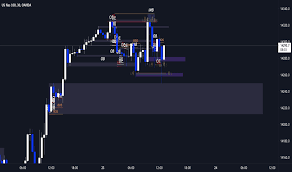 Determine the insurability of a property. Smartmoneytrading Tradingview