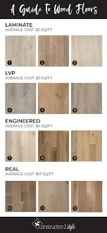 A Guide To The Best Light Wood Floors Construction2style Light Wood Floors Wood Floor Colors Best Wood Flooring