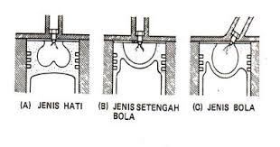 Maybe you would like to learn more about one of these? Belajar Otomotif Bentuk Ruang Bakar Motor Diesel