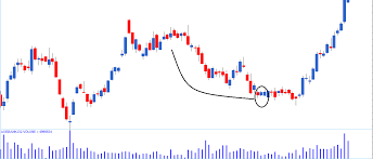 Single Candlestick Patterns Part 2 Varsity By Zerodha