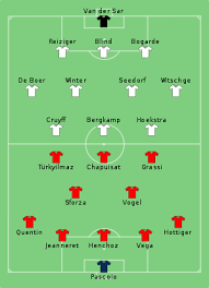 Scotland in the international friendlies. Uefa Euro 1996 Group A Wikipedia